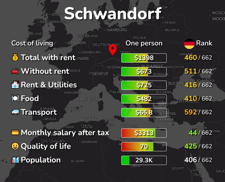 Cost of living in Schwandorf infographic