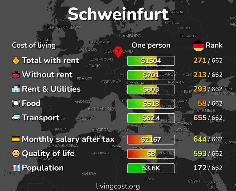Cost of living in Schweinfurt infographic