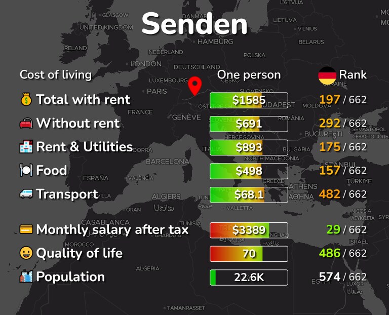 Cost of living in Senden infographic