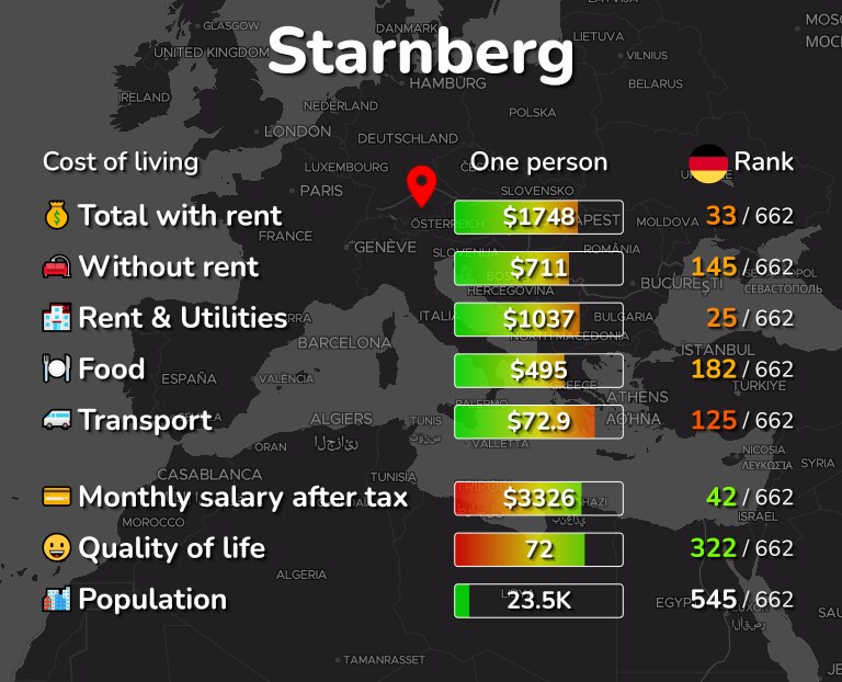 Cost of living in Starnberg infographic