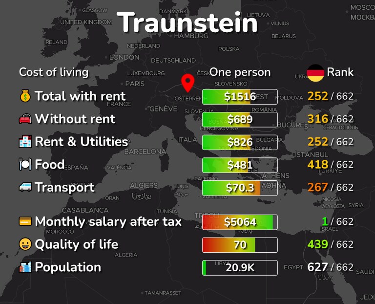 Cost of living in Traunstein infographic