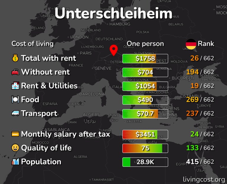 Cost of living in Unterschleiheim infographic