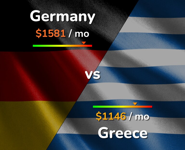 Cost of living in Germany vs Greece infographic