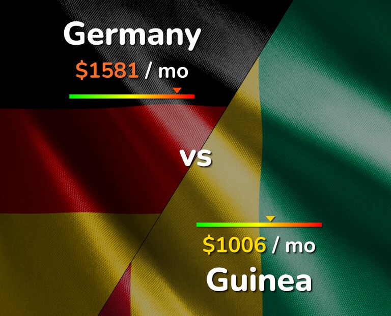 Cost of living in Germany vs Guinea infographic