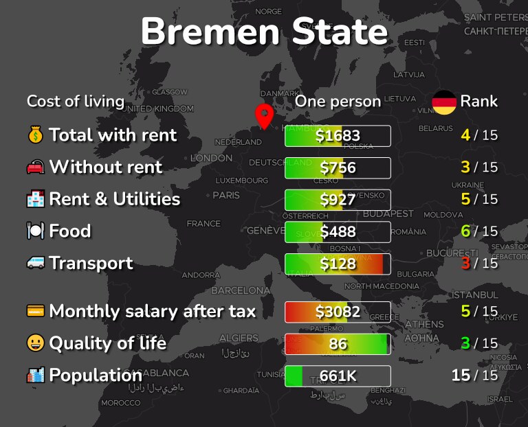 Cost of living in Bremen State, Germany infographic