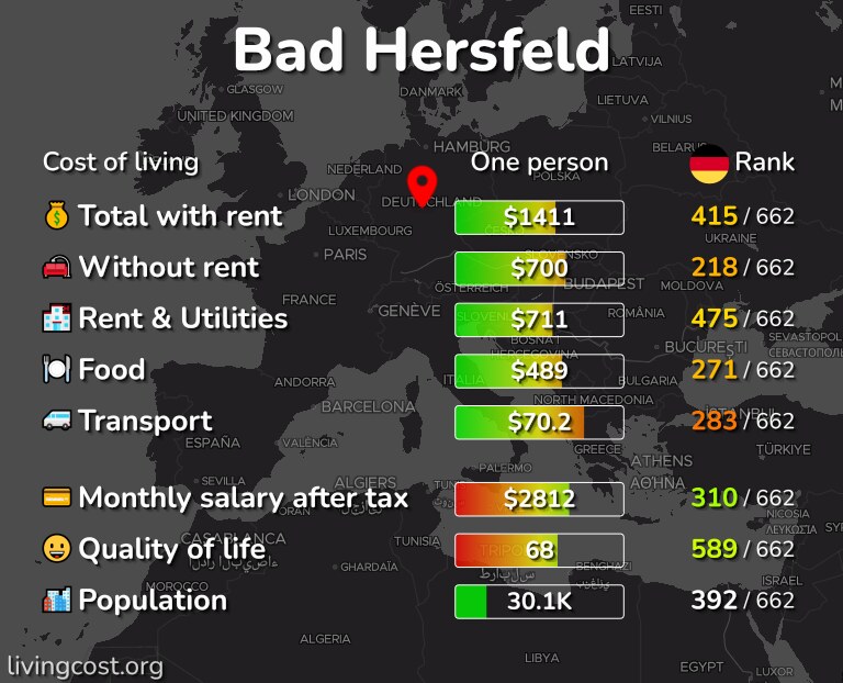Cost of living in Bad Hersfeld infographic