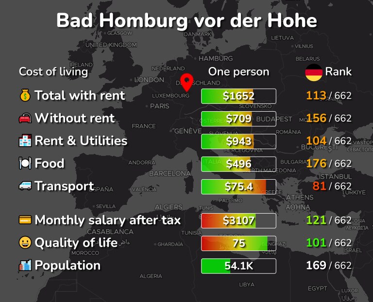 Cost of living in Bad Homburg vor der Hohe infographic