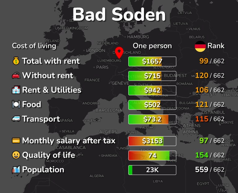 Cost of living in Bad Soden infographic