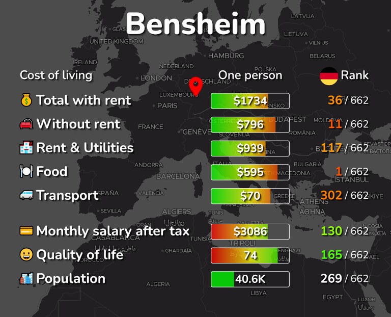 Cost of living in Bensheim infographic