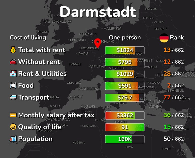 Cost of living in Darmstadt infographic