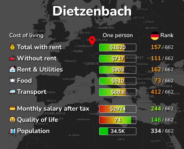 Cost of living in Dietzenbach infographic