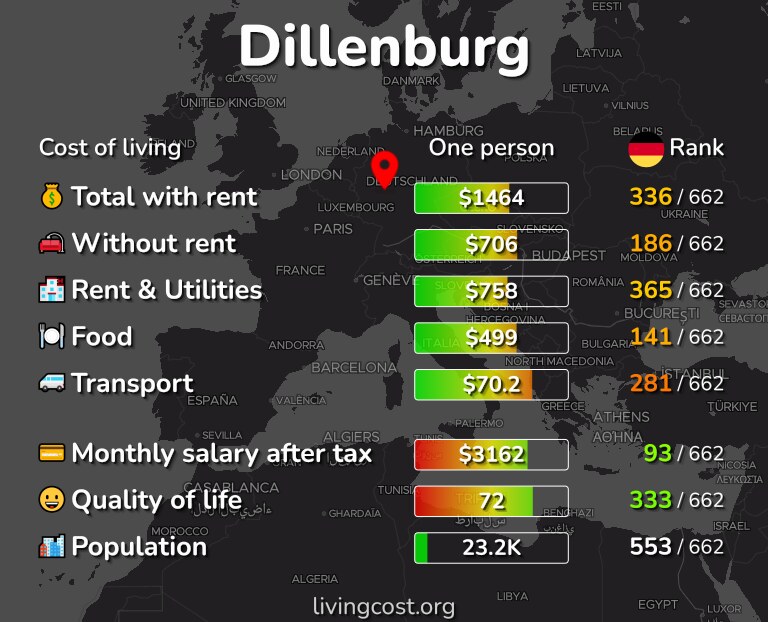 Cost of living in Dillenburg infographic
