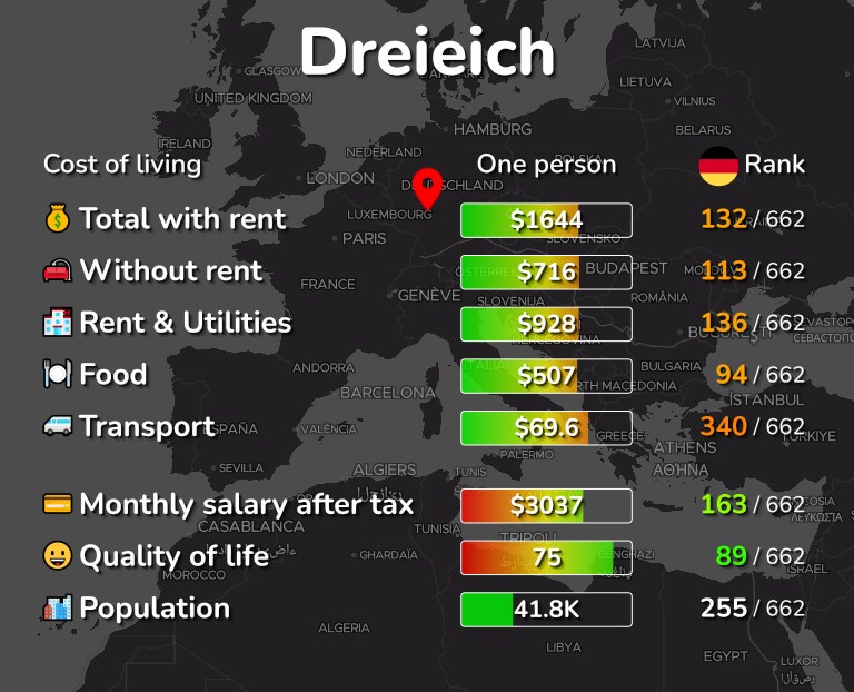 Cost of living in Dreieich infographic