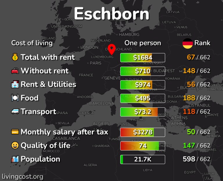 Cost of living in Eschborn infographic