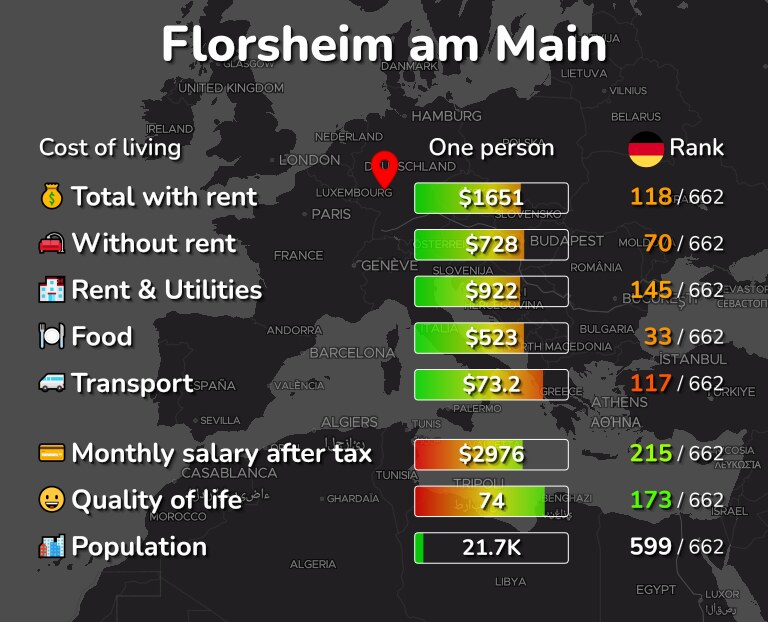 Cost of living in Florsheim am Main infographic