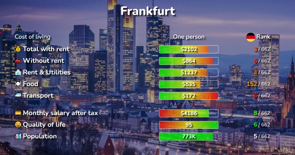 cost-of-living-in-frankfurt-hesse-rent-food-transport