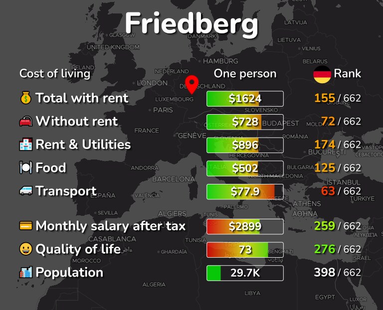 Cost of living in Friedberg infographic
