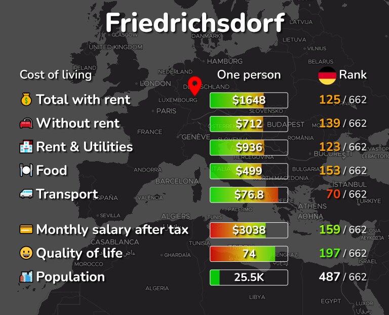 Cost of living in Friedrichsdorf infographic