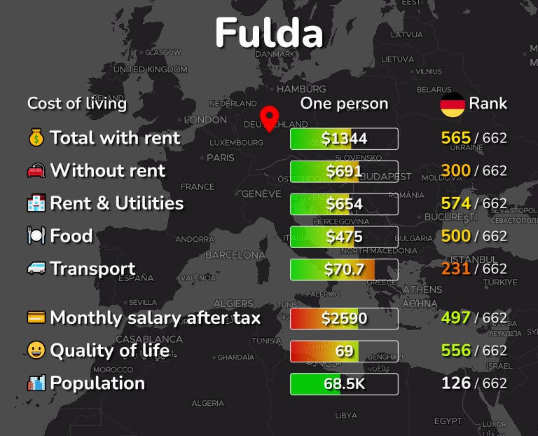 Cost of living in Fulda infographic