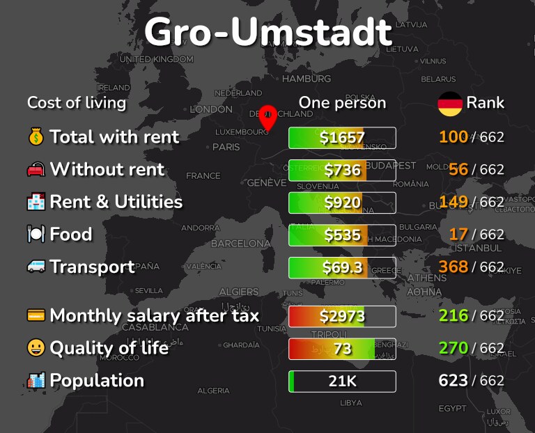 Cost of living in Gro-Umstadt infographic