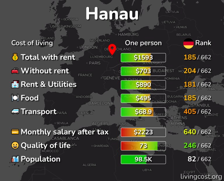 Cost of living in Hanau infographic