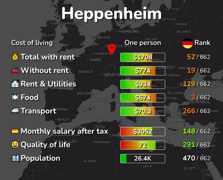 Cost of living in Heppenheim infographic