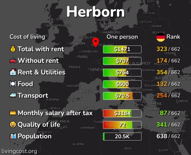 Cost of living in Herborn infographic