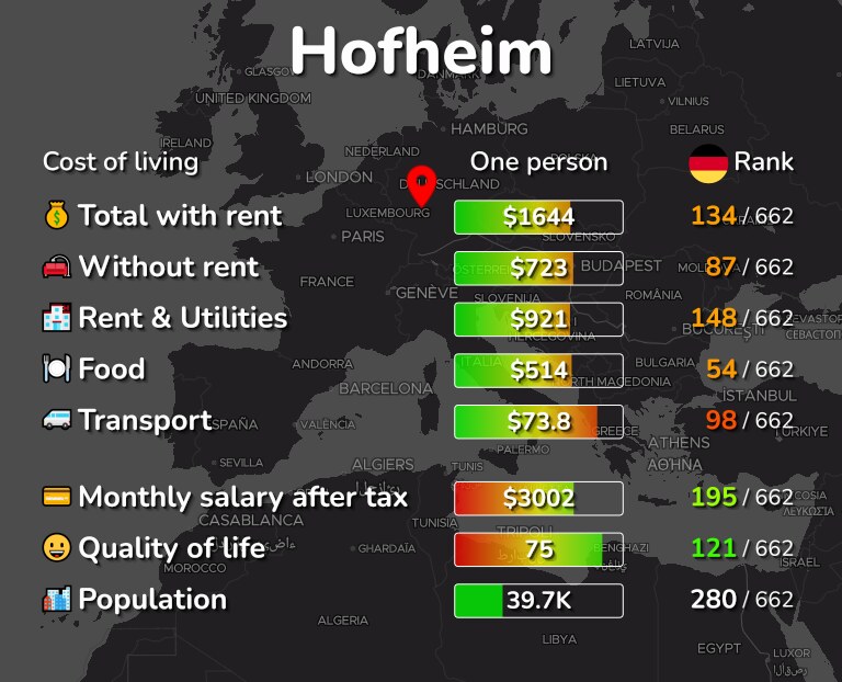 Cost of living in Hofheim infographic