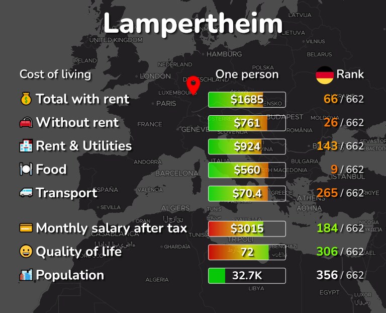 Cost of living in Lampertheim infographic