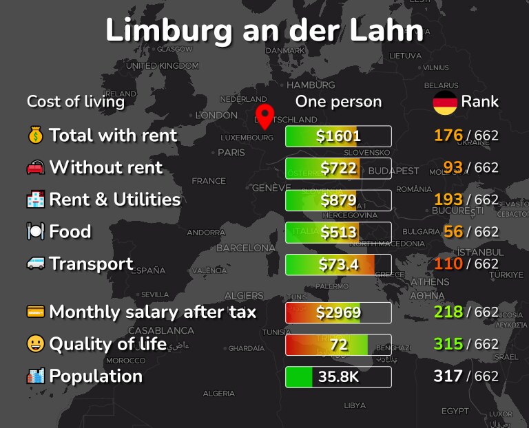 Cost of living in Limburg an der Lahn infographic