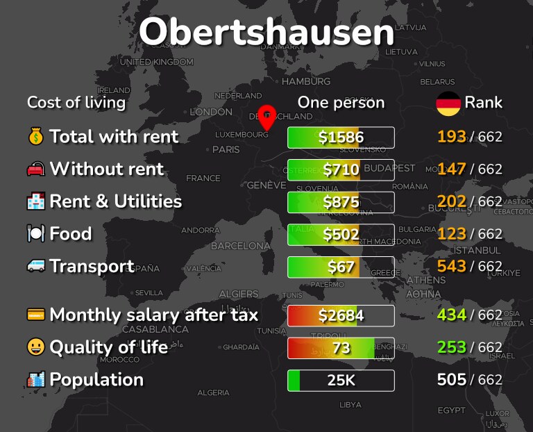 Cost of living in Obertshausen infographic