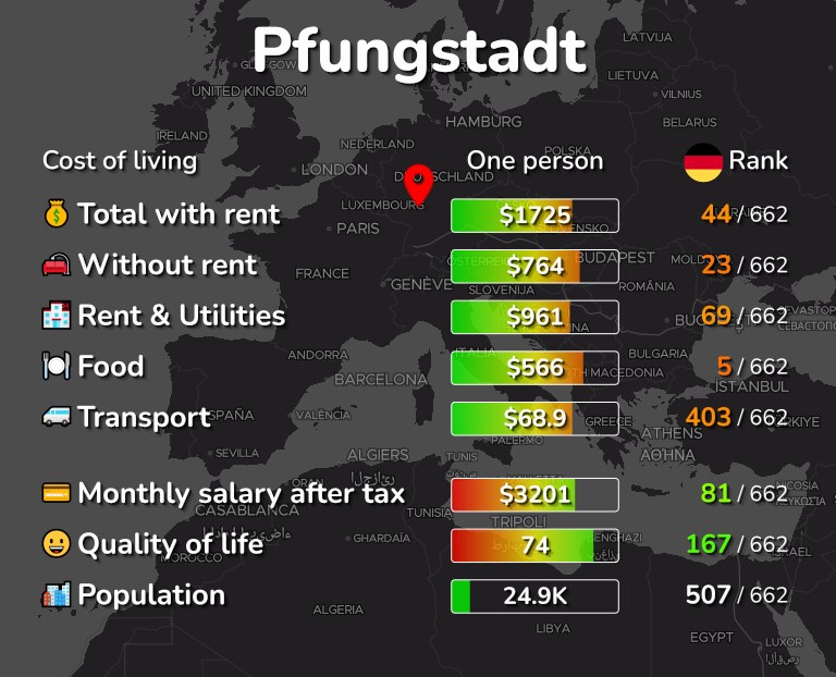 Cost of living in Pfungstadt infographic