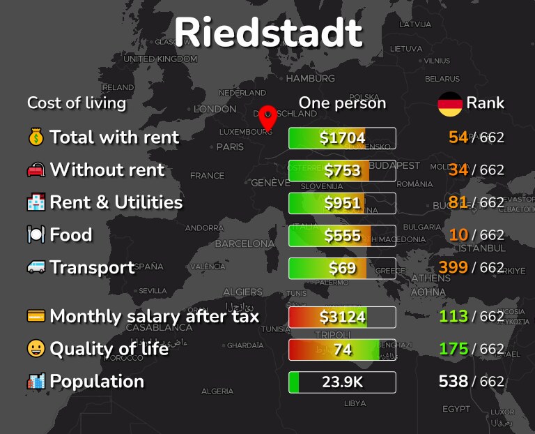 Cost of living in Riedstadt infographic