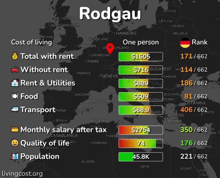 Cost of living in Rodgau infographic