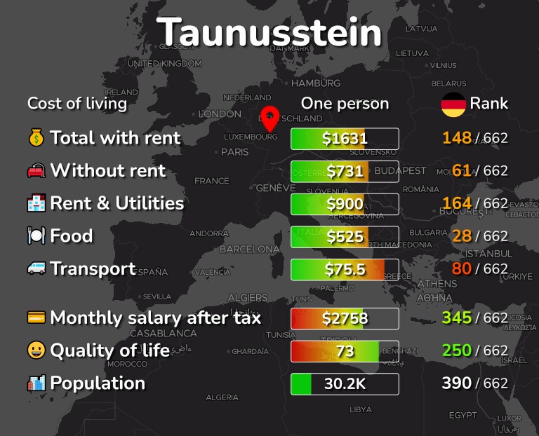 Cost of living in Taunusstein infographic