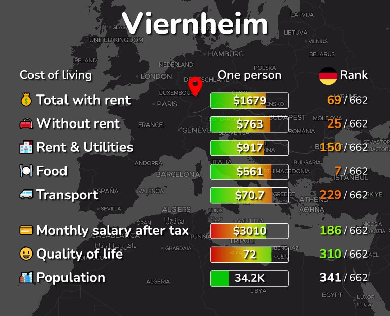 Cost of living in Viernheim infographic
