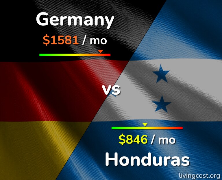 Cost of living in Germany vs Honduras infographic