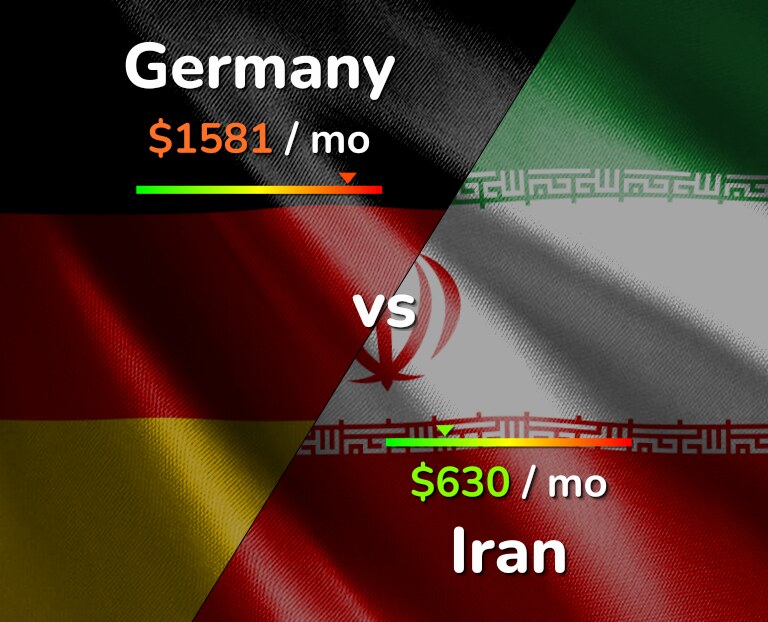 Cost of living in Germany vs Iran infographic