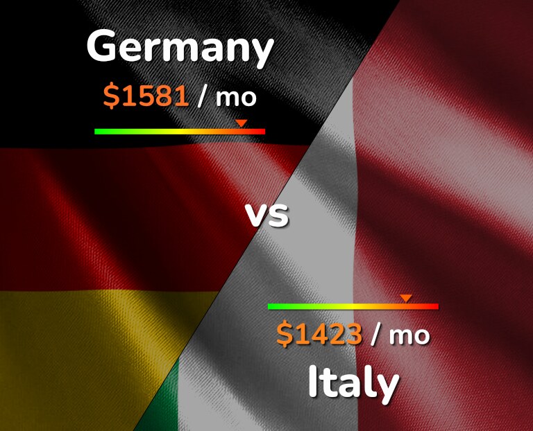 Cost of living in Germany vs Italy infographic