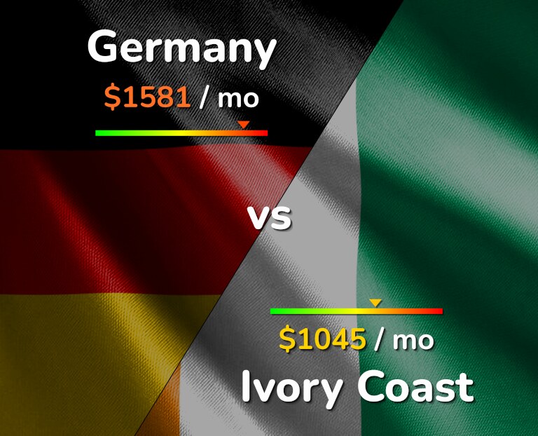 Cost of living in Germany vs Ivory Coast infographic