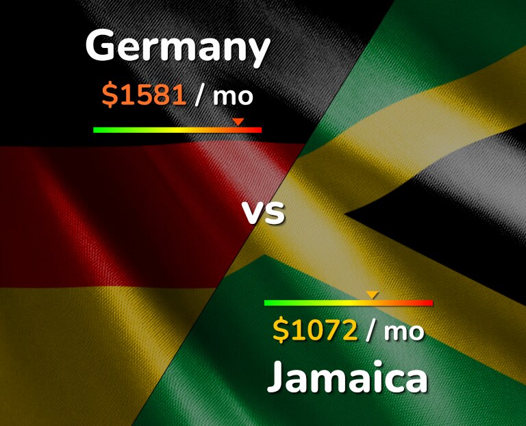 Cost of living in Germany vs Jamaica infographic