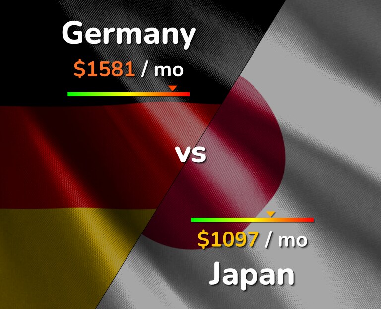 Cost of living in Germany vs Japan infographic