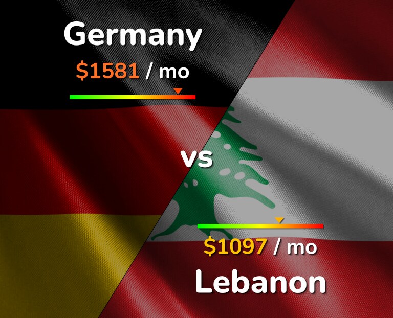 Cost of living in Germany vs Lebanon infographic