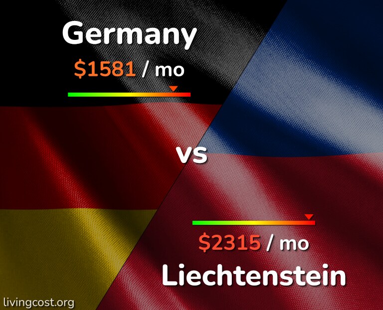 Cost of living in Germany vs Liechtenstein infographic