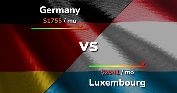 Germany vs Luxembourg Cost of Living & Salary comparison