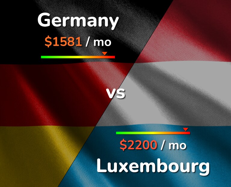 Cost of living in Germany vs Luxembourg infographic