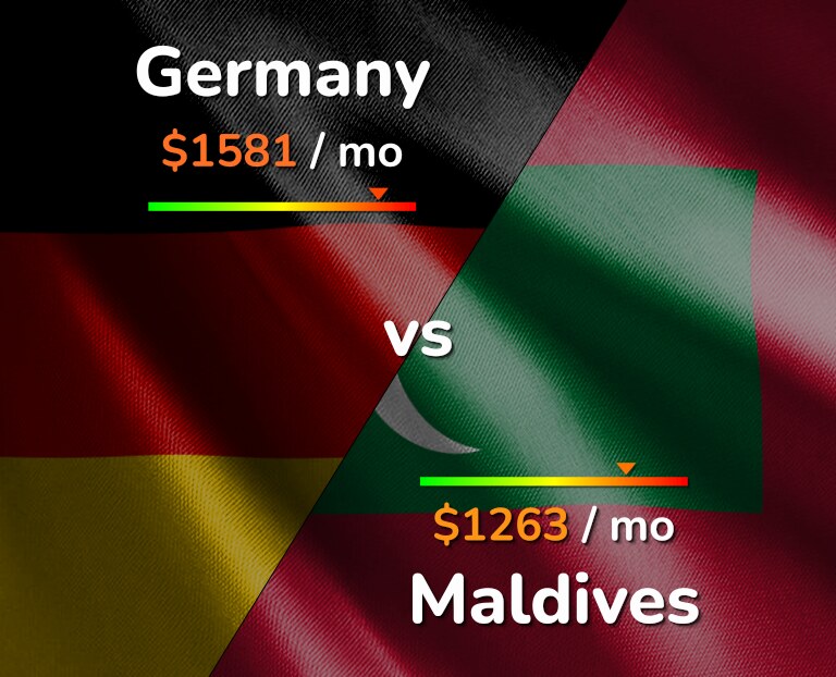 Cost of living in Germany vs Maldives infographic