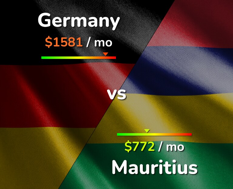 Cost of living in Germany vs Mauritius infographic