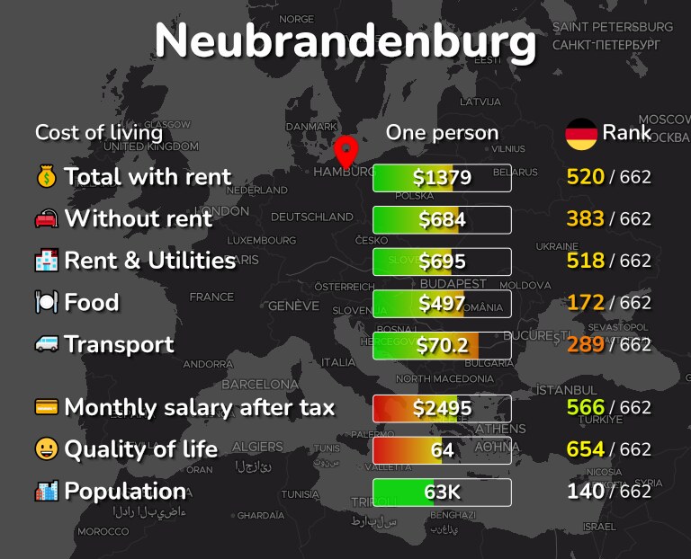 Cost of living in Neubrandenburg infographic