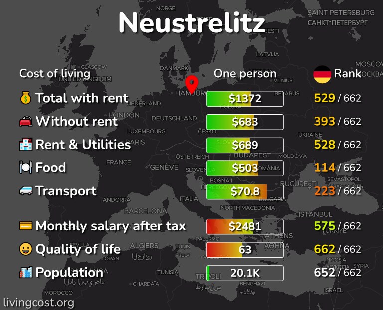 Cost of living in Neustrelitz infographic